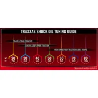 Silicone Shock Oil Premium 40WT (500cSt) 60ml