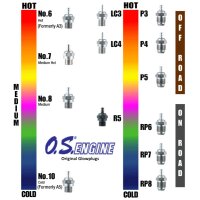 O.S. Glow Plug No.8